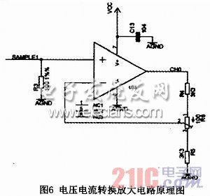 基于STM32的传感器接口模块的设计,f.jpg,第7张