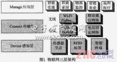 基于STM32的传感器接口模块的设计,a.jpg,第2张