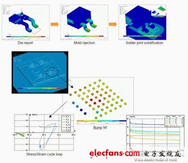 电子组件的电热建模与可靠性预测,第3张