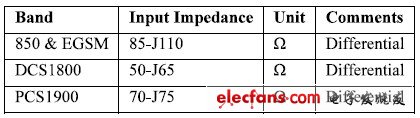 射频收发器接收端口差分匹配电路的计算,表1,第3张