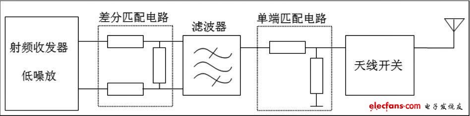 射频收发器接收端口差分匹配电路的计算,图1 GSM接收电路框图,第2张