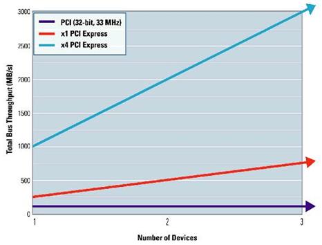 高性能测试测量与控制平台—PXI系统,T1.jpg,第2张