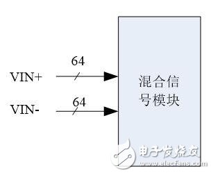 基于混合信号的SIP模块构况以及应用方法,基于混合信号的SIP模块构况以及应用方法,第3张