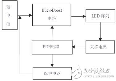 浅谈LED在汽车中的应用及其驱动电路的设计,图2 LED 驱动原理图,第2张