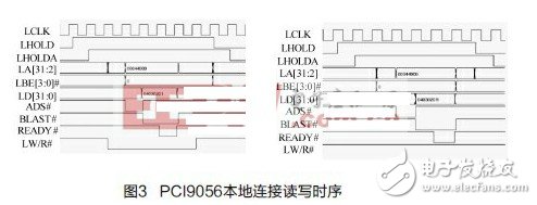 基于FPGA的AFDX终端系统模块设计,PCI9030本地连接读写时序,第4张