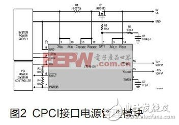 基于FPGA的AFDX终端系统模块设计,CPCI接口电源管理模块,第3张