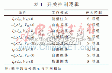 基于FPGA的AC-AC谐振变换器实现,第4张