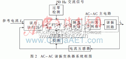 基于FPGA的AC-AC谐振变换器实现,第3张