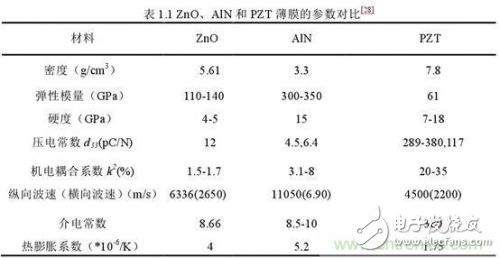 分析压电效应当中MEMS传感器原理和应用,分析压电效应当中MEMS传感器原理和应用,第3张