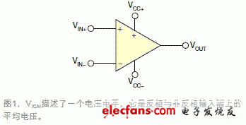 你是否超越了运放的输入共模区间?,第2张