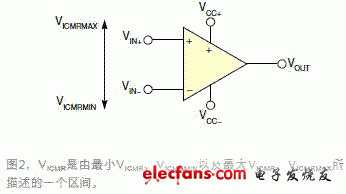 你是否超越了运放的输入共模区间?,第5张