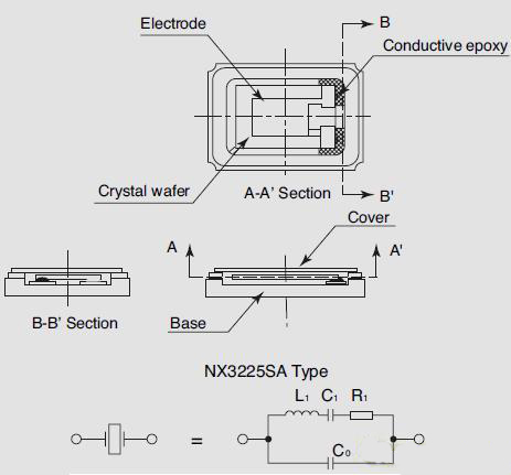 谐振器和振荡器的差异分析,晶体谐振器外形图,第2张