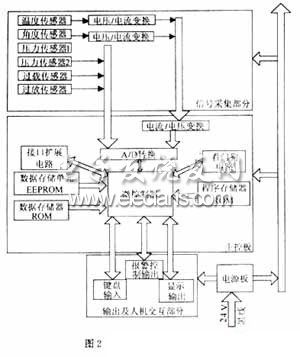 大屏幕液晶显示在力矩限制器中的应用,第3张