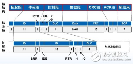 如何选择合适的转换模块来解决CAN路数不够的问题,如何选择合适的转换模块来解决CAN路数不够的问题,第2张