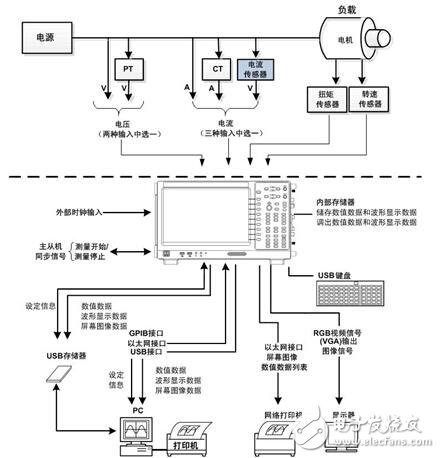 高精度功率分析仪是如何炼成的？,第3张