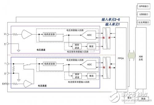 高精度功率分析仪是如何炼成的？,第10张