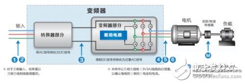 高精度功率分析仪是如何炼成的？,第2张