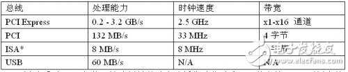 高精度功率分析仪是如何炼成的？,第12张