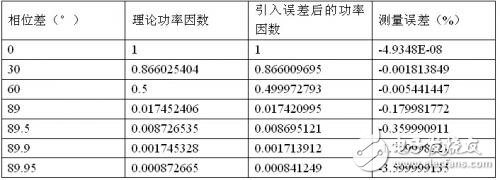 高精度功率分析仪是如何炼成的？,第9张