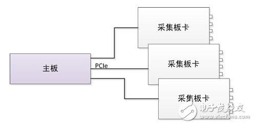 高精度功率分析仪是如何炼成的？,第11张