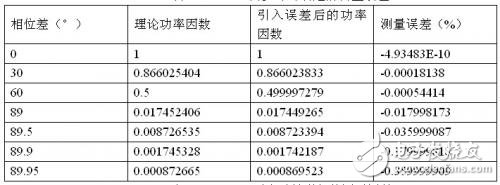 高精度功率分析仪是如何炼成的？,第8张