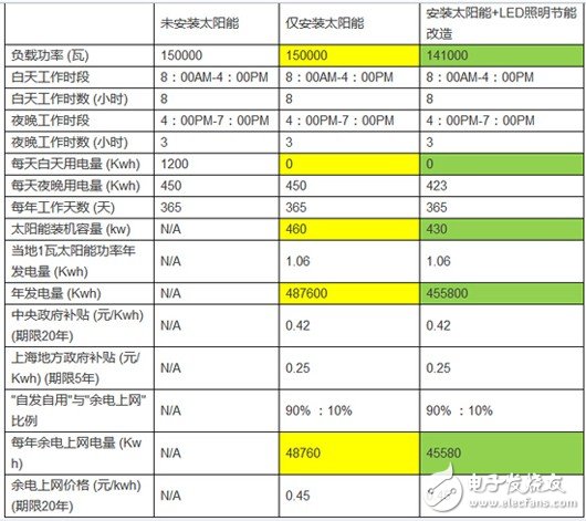 太阳能LED照明系统及LED路灯设计分析,第10张