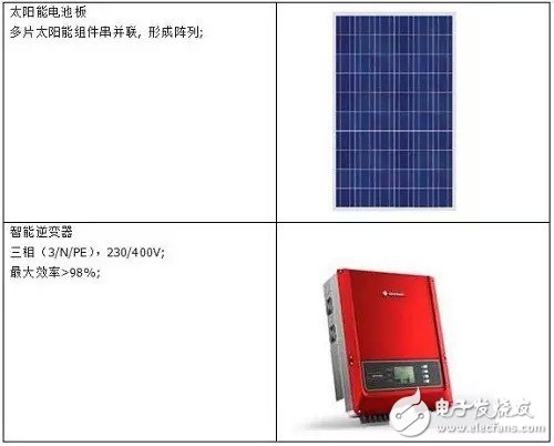 太阳能LED照明系统及LED路灯设计分析,第7张