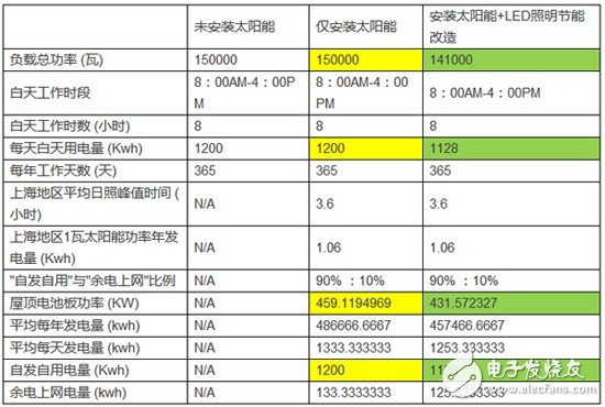 太阳能LED照明系统及LED路灯设计分析,第8张