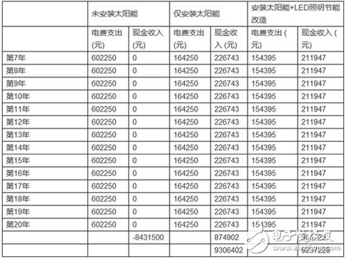 太阳能LED照明系统及LED路灯设计分析,第12张