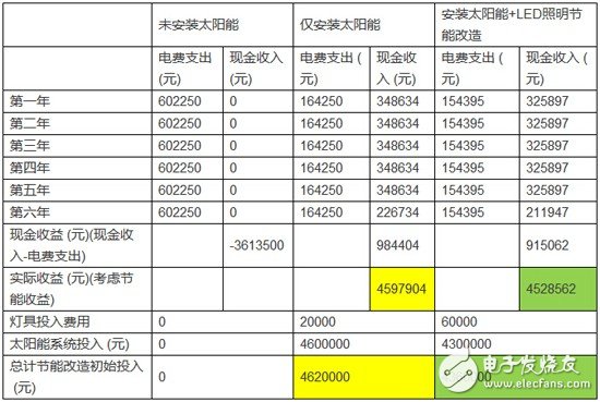 太阳能LED照明系统及LED路灯设计分析,第11张