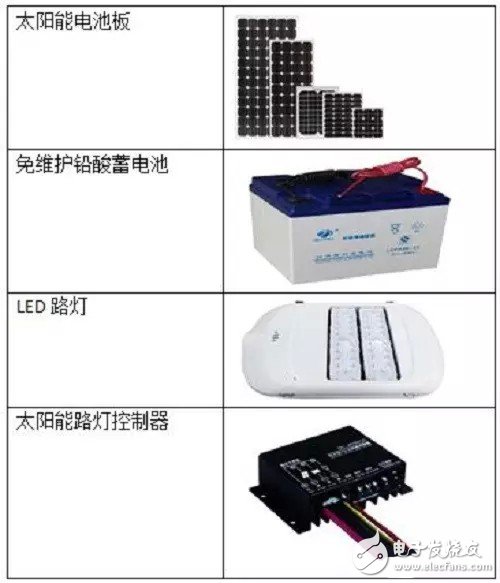 太阳能LED照明系统及LED路灯设计分析,第5张