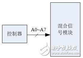 基于混合信号的SIP模块构况以及应用方法,基于混合信号的SIP模块构况以及应用方法,第4张