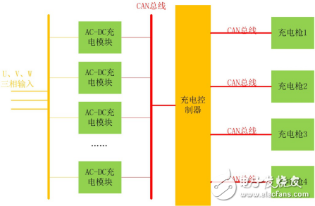 如何选择合适的转换模块来解决CAN路数不够的问题,如何选择合适的转换模块来解决CAN路数不够的问题,第4张