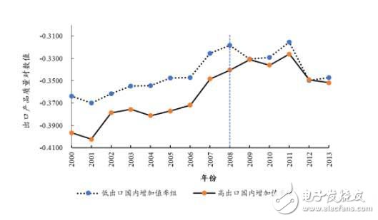 中国制造业如何从外部危机中提升产品的质量,中国制造业如何从外部危机中提升产品的质量,第2张