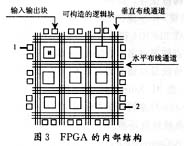 FPGA设计中毛刺信号解析,第3张