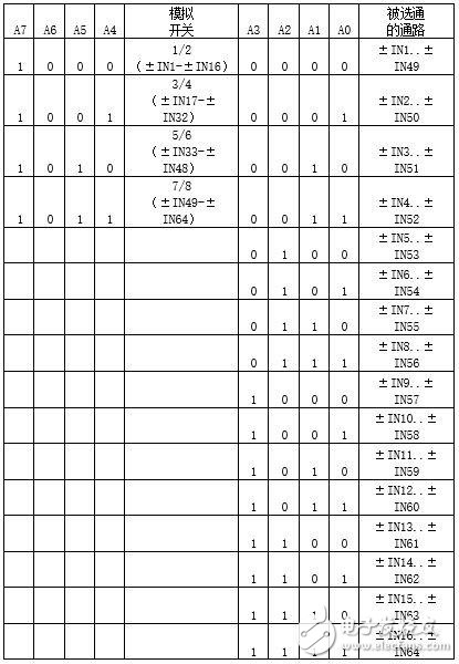 基于混合信号的SIP模块构况以及应用方法,基于混合信号的SIP模块构况以及应用方法,第5张