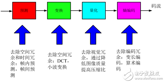 视频编解码学习之一：理论基础,视频编解码学习之一：理论基础,第3张