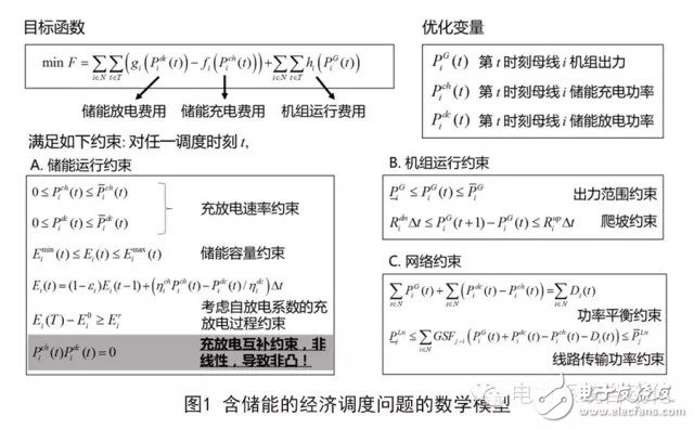 一种严格松弛方法应对储能接入后对调度问题的挑战方案,电网调度：含储能经济调度问题研究,第2张