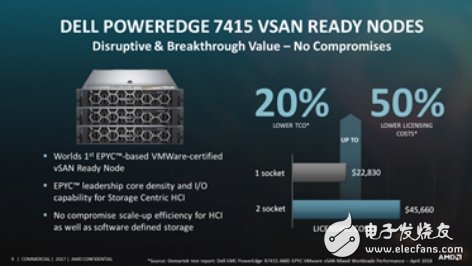 AMD EPYC性能再更新，带来更好享受,AMD EPYC性能再更新，带来更好享受,第3张