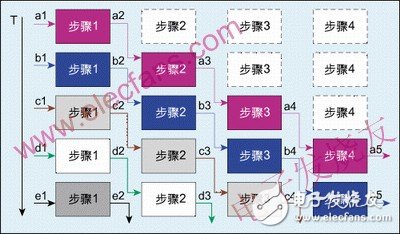 四种常用FPGACPLD设计思想与技巧介绍及乒乓 *** 作案例分析, 四种常用FPGA/CPLD设计思想与技巧介绍及乒乓 *** 作案例分析,第4张