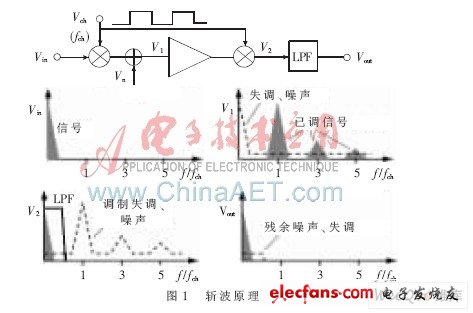 一种斩波失调稳定仪表放大器的研究与设计,第3张