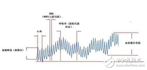 光学心率传感器的基本结构与运行原理解析,光学心率传感器的基本结构与运行原理解析,第3张