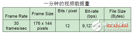 视频编解码学习之一：理论基础,视频编解码学习之一：理论基础,第2张