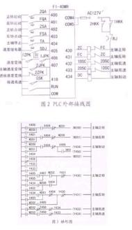 PLC软元件在电气系统可靠性设计中的应用,第3张