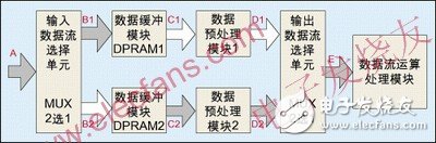 四种常用FPGACPLD设计思想与技巧介绍及乒乓 *** 作案例分析, 四种常用FPGA/CPLD设计思想与技巧介绍及乒乓 *** 作案例分析,第3张