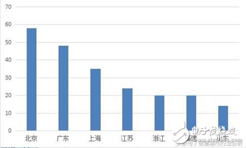 影响物联网的8大环节分析,影响物联网的8大环节分析,第4张