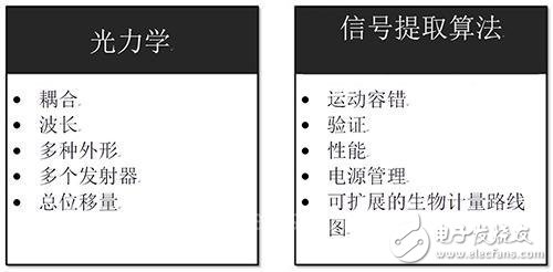 光学心率传感器的基本结构与运行原理解析,光学心率传感器的基本结构与运行原理解析,第4张