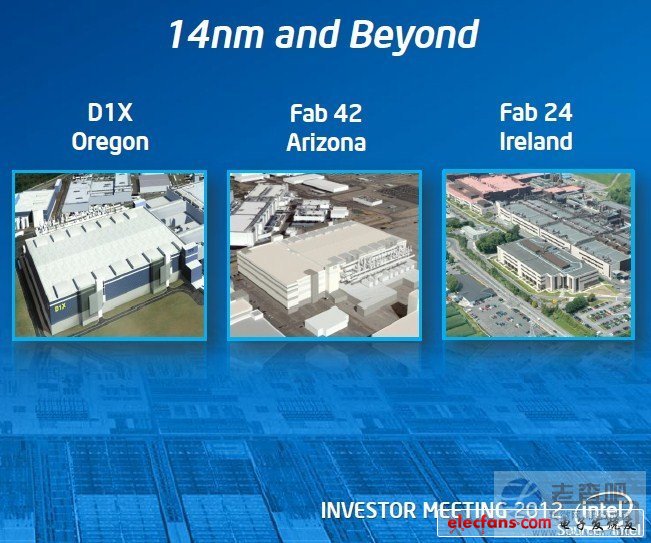 英特尔开始部署14nm产线,第2张
