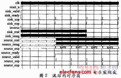 基于FPGA的无线电台通信接口转换模块,基于FPGA的电台接口转换模块设计,第3张