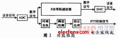 基于FPGA的无线电台通信接口转换模块,基于FPGA的电台接口转换模块设计,第2张